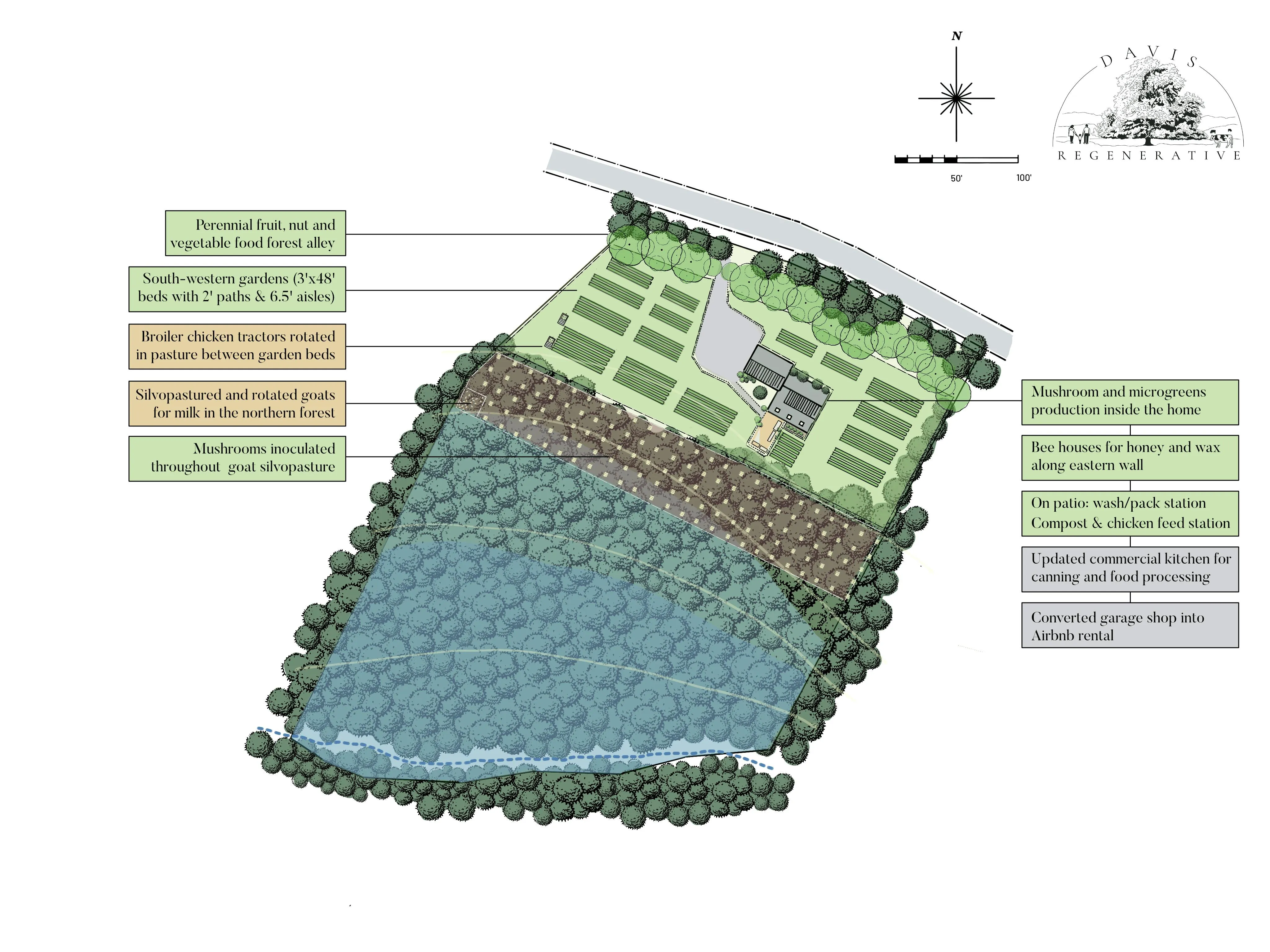 small homestead with gardens, mushroom production, and food forestry